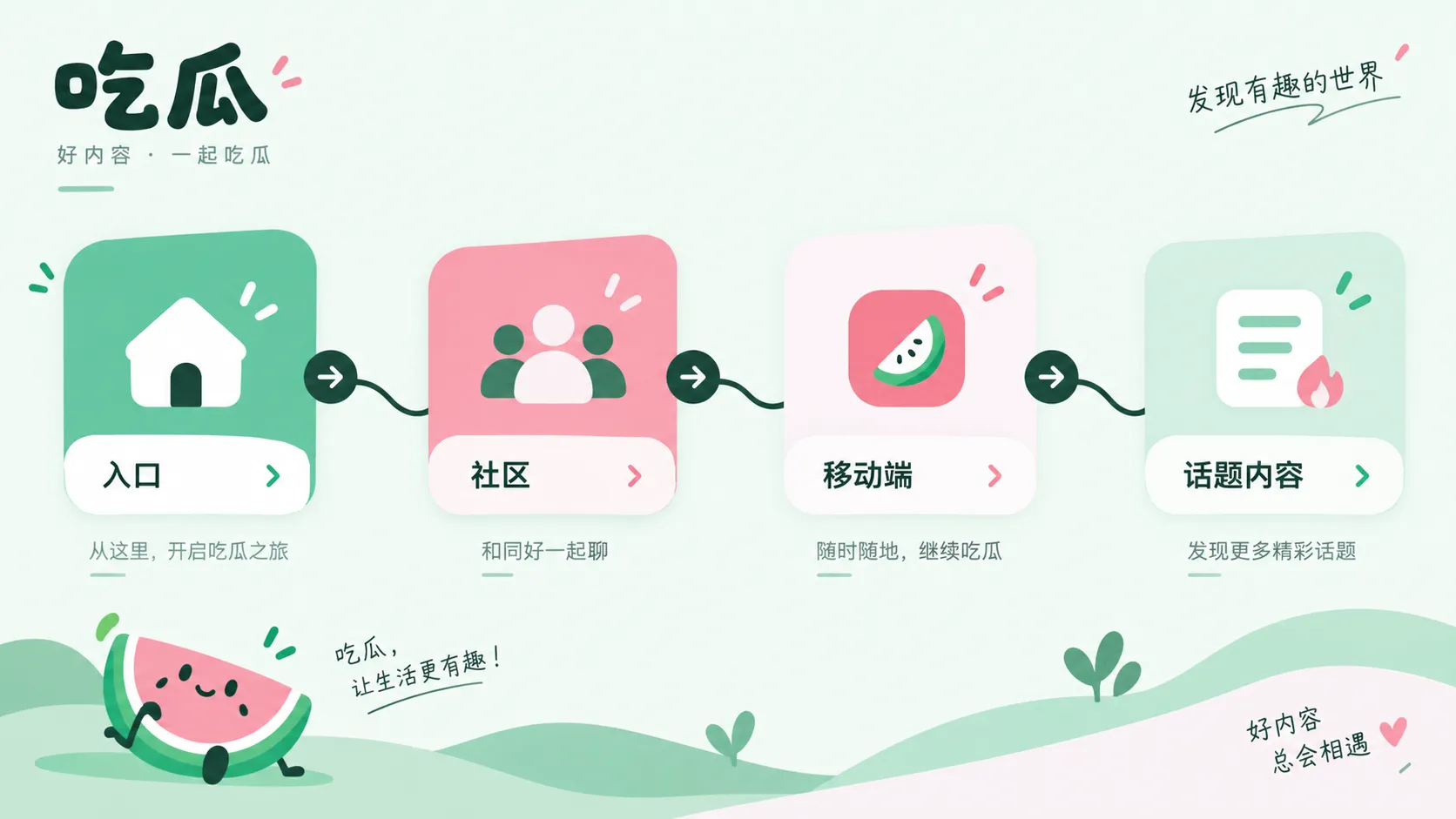 资料来源检查和阅读指引